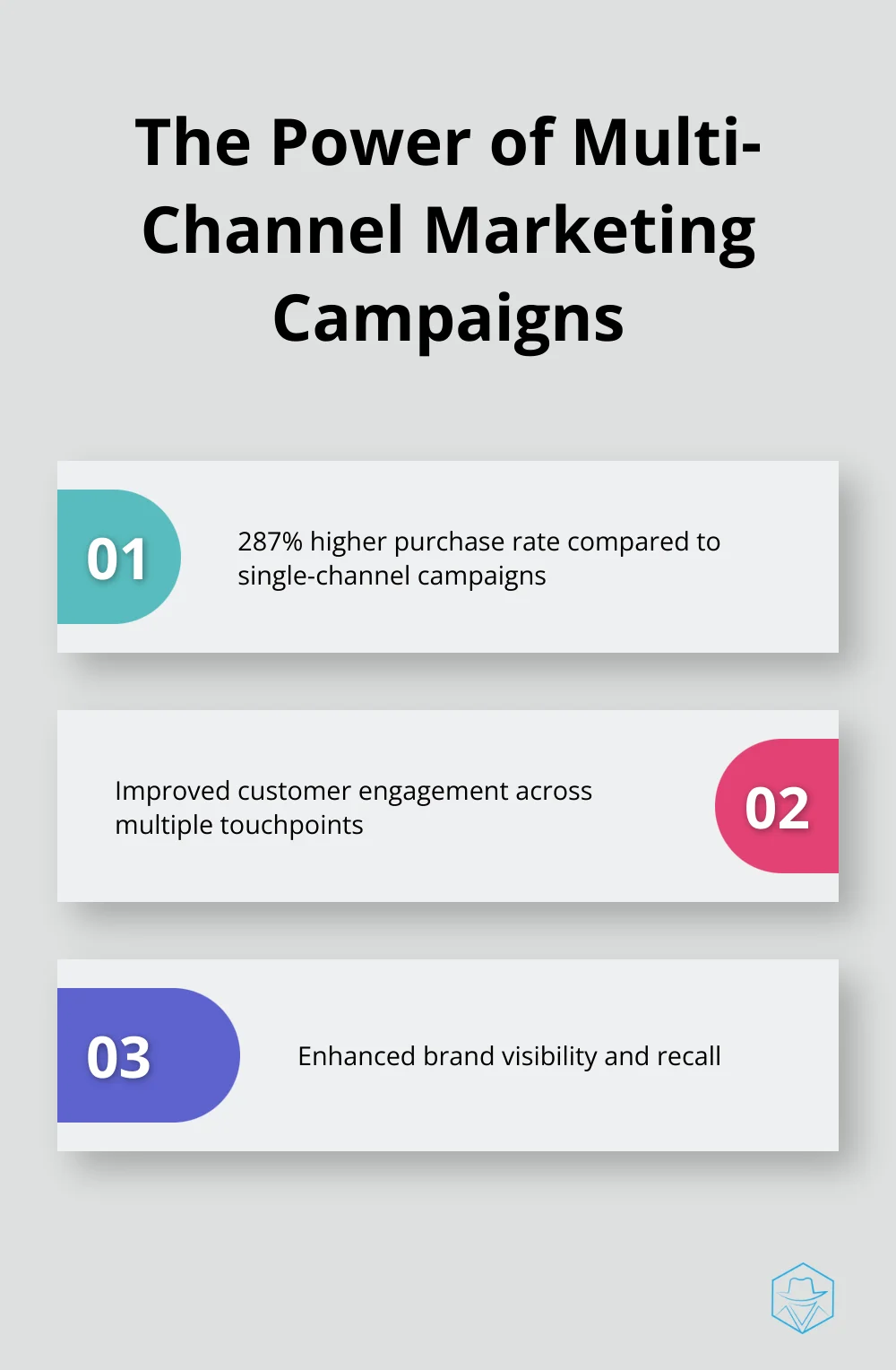 Chart highlighting the 287% higher purchase rate for multi-channel marketing campaigns and related benefits - marketing automation funnel