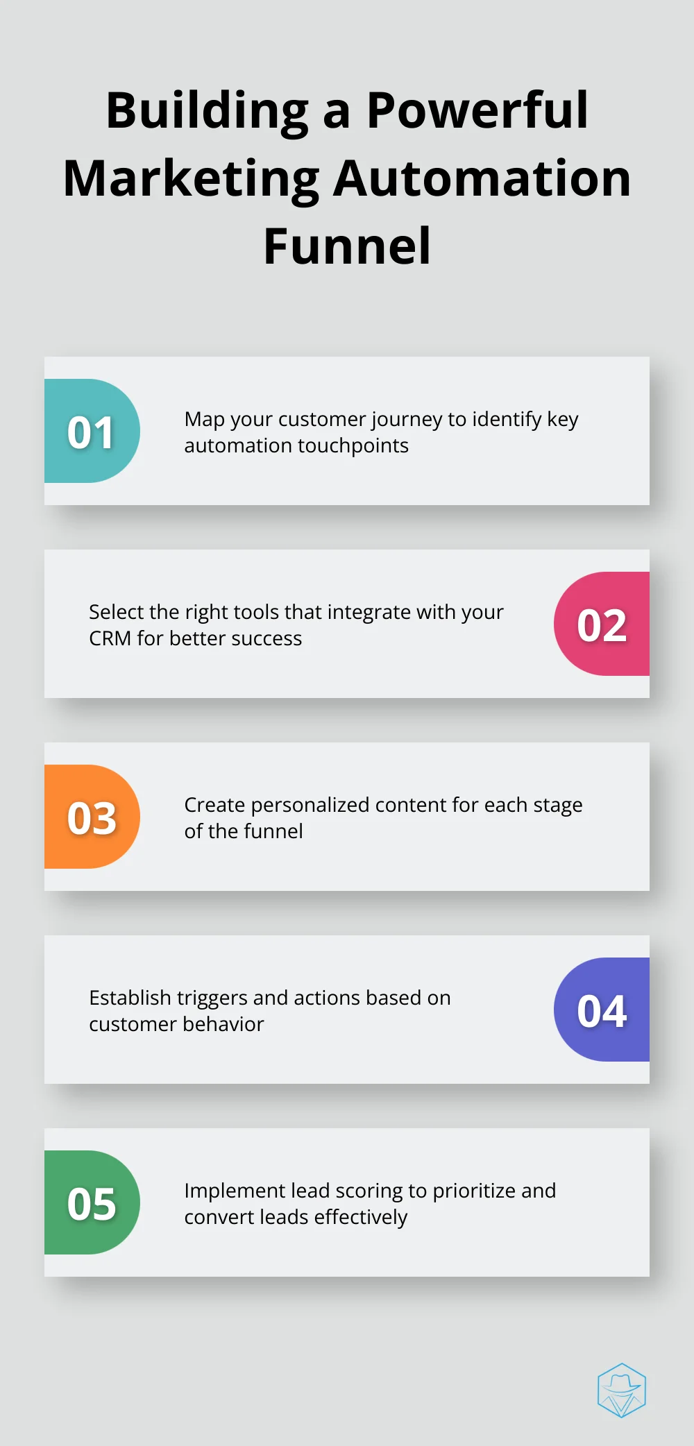 Chart listing five key steps to build a powerful marketing automation funnel - marketing automation funnels