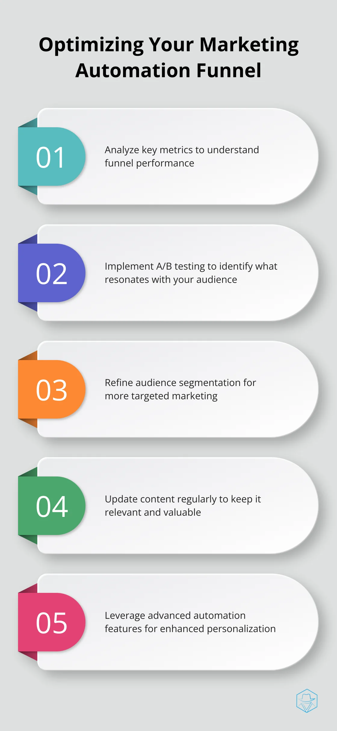 Chart listing five strategies to optimize your marketing automation funnel - marketing automation funnels