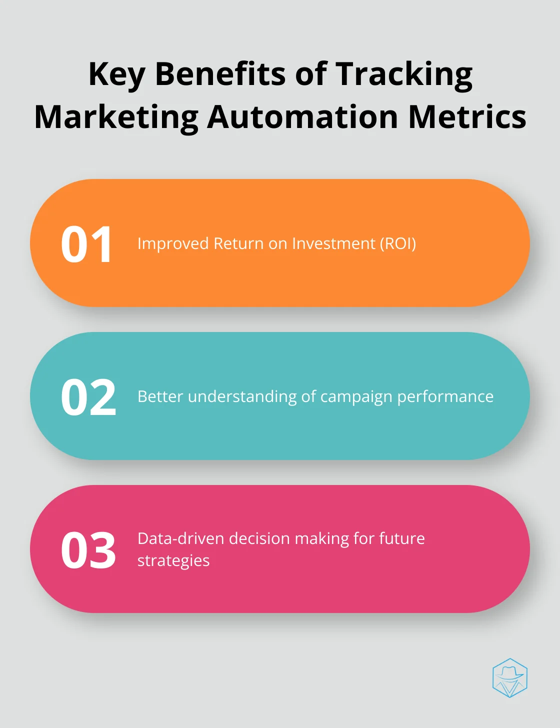 Benefits of tracking marketing automation metrics, including higher ROI - marketing automation implementation