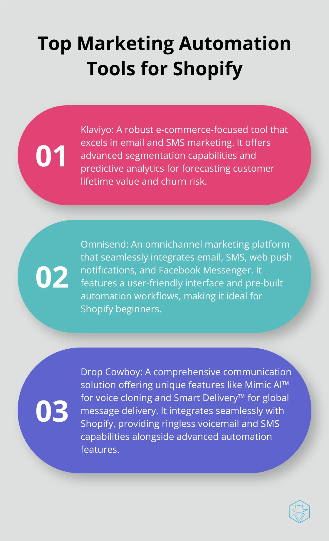 Ordered list chart showcasing three top marketing automation tools for Shopify: Klaviyo, Omnisend, and Drop Cowboy. - marketing automation inbound