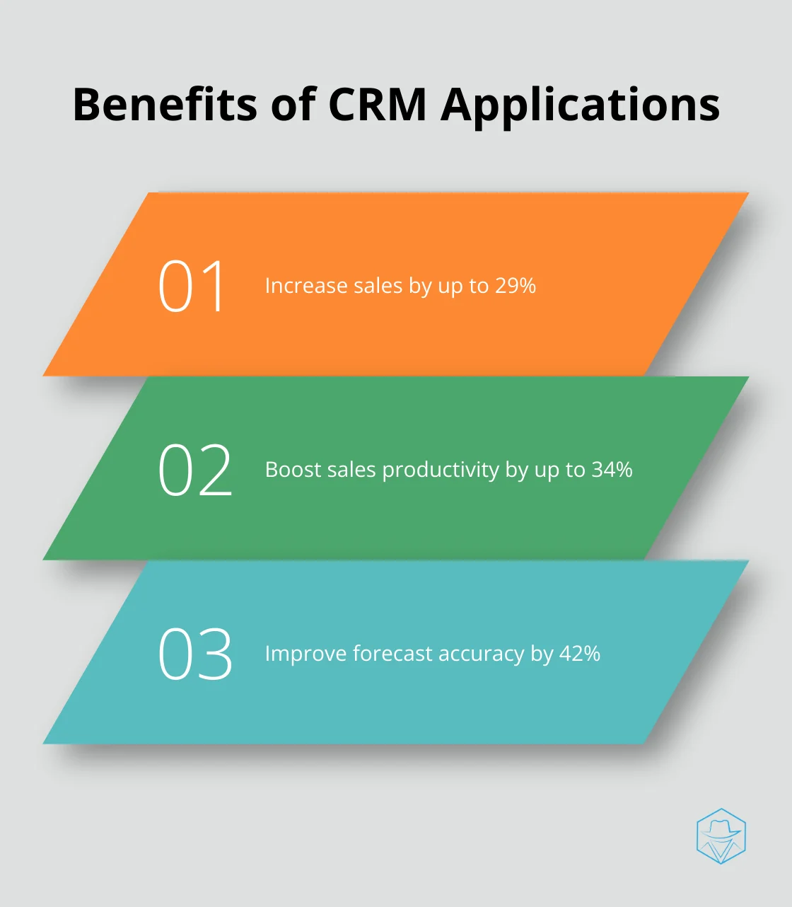 Chart listing the benefits of CRM applications as reported by Salesforce