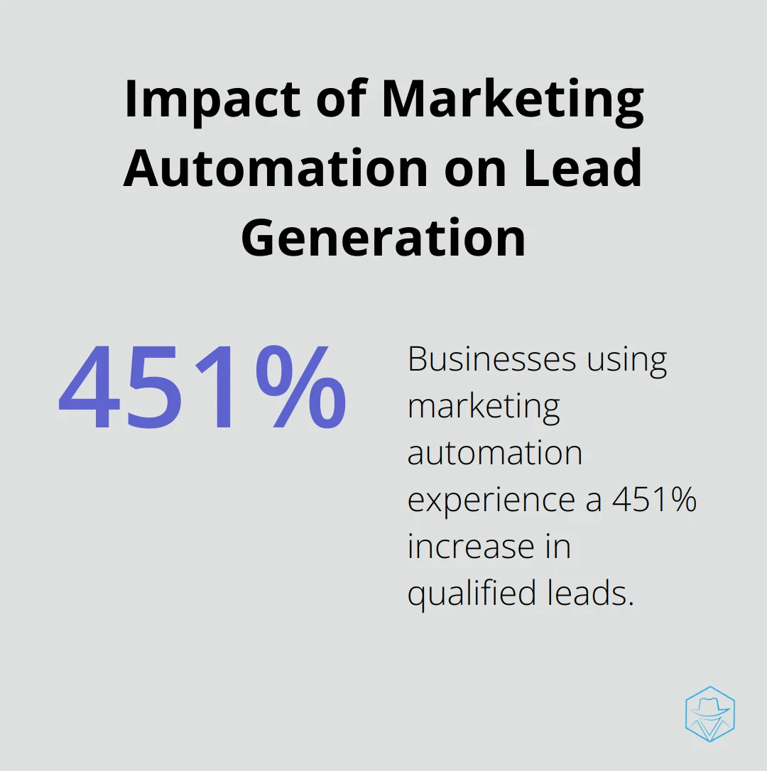 Chart showing 451% increase in qualified leads for businesses using marketing automation - marketing automation saas
