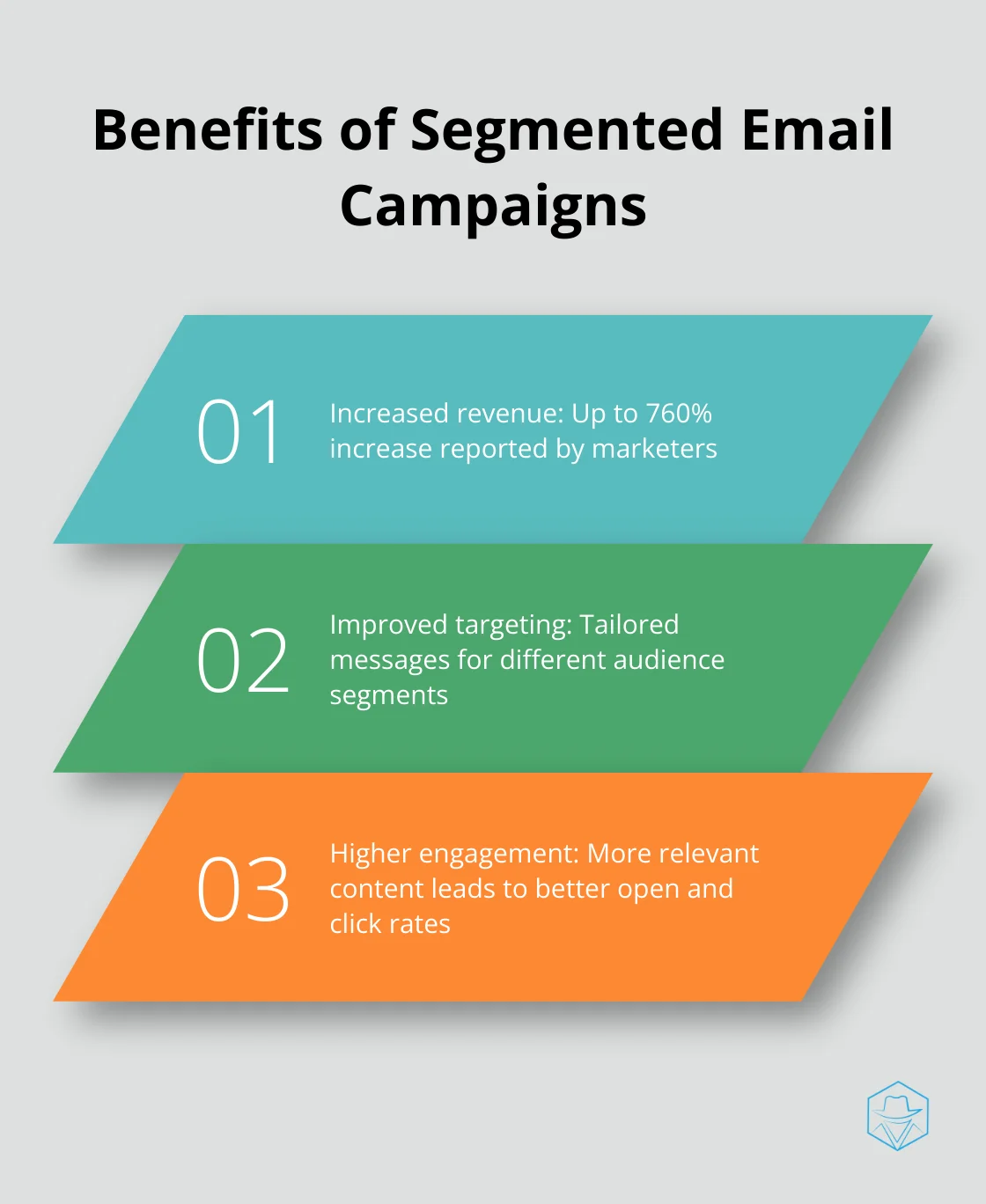 Ordered list showing key benefits of using segmented email campaigns in marketing automation - marketing automation saas