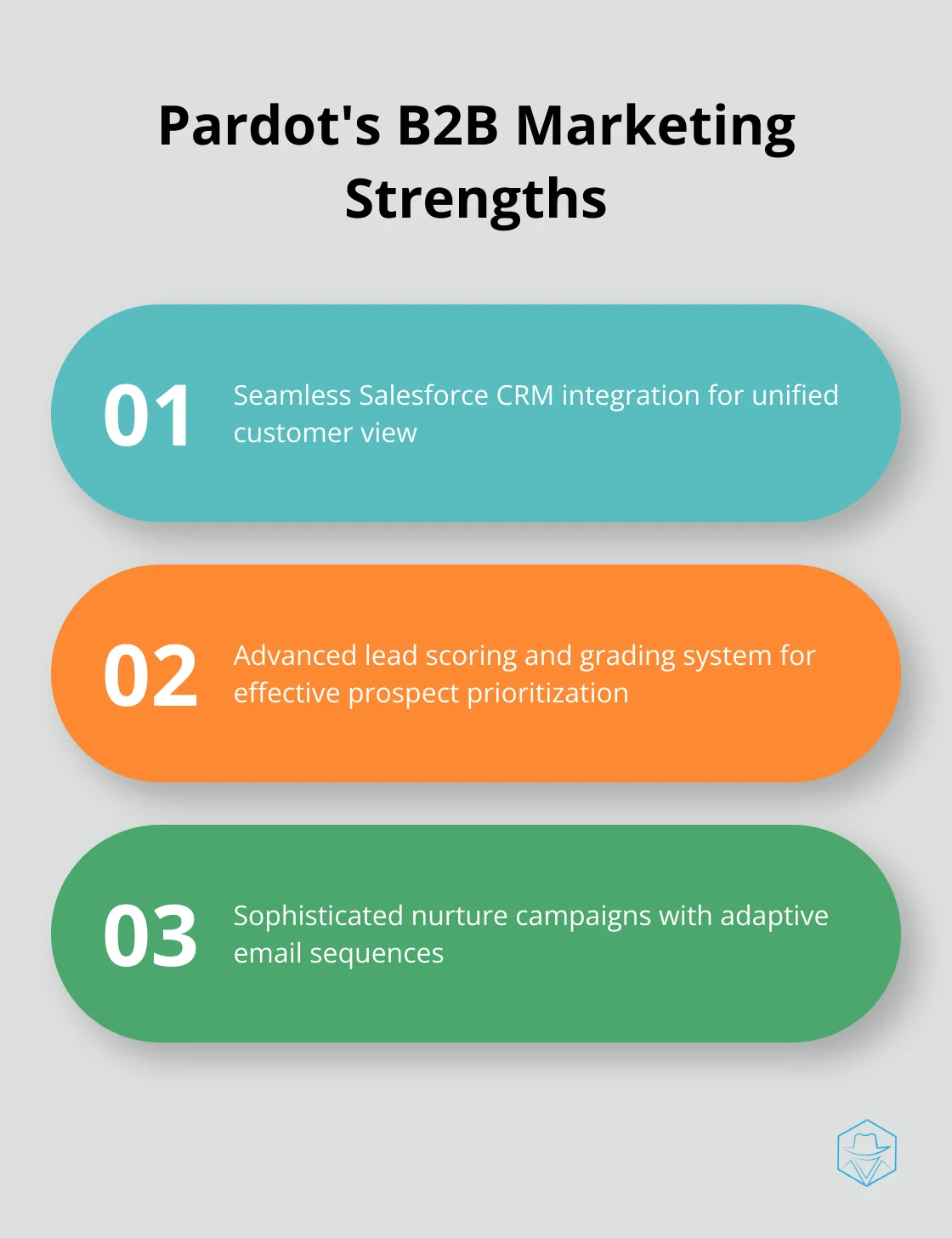 Chart listing Pardot's key strengths in B2B marketing automation - marketo vs hubspot vs pardot