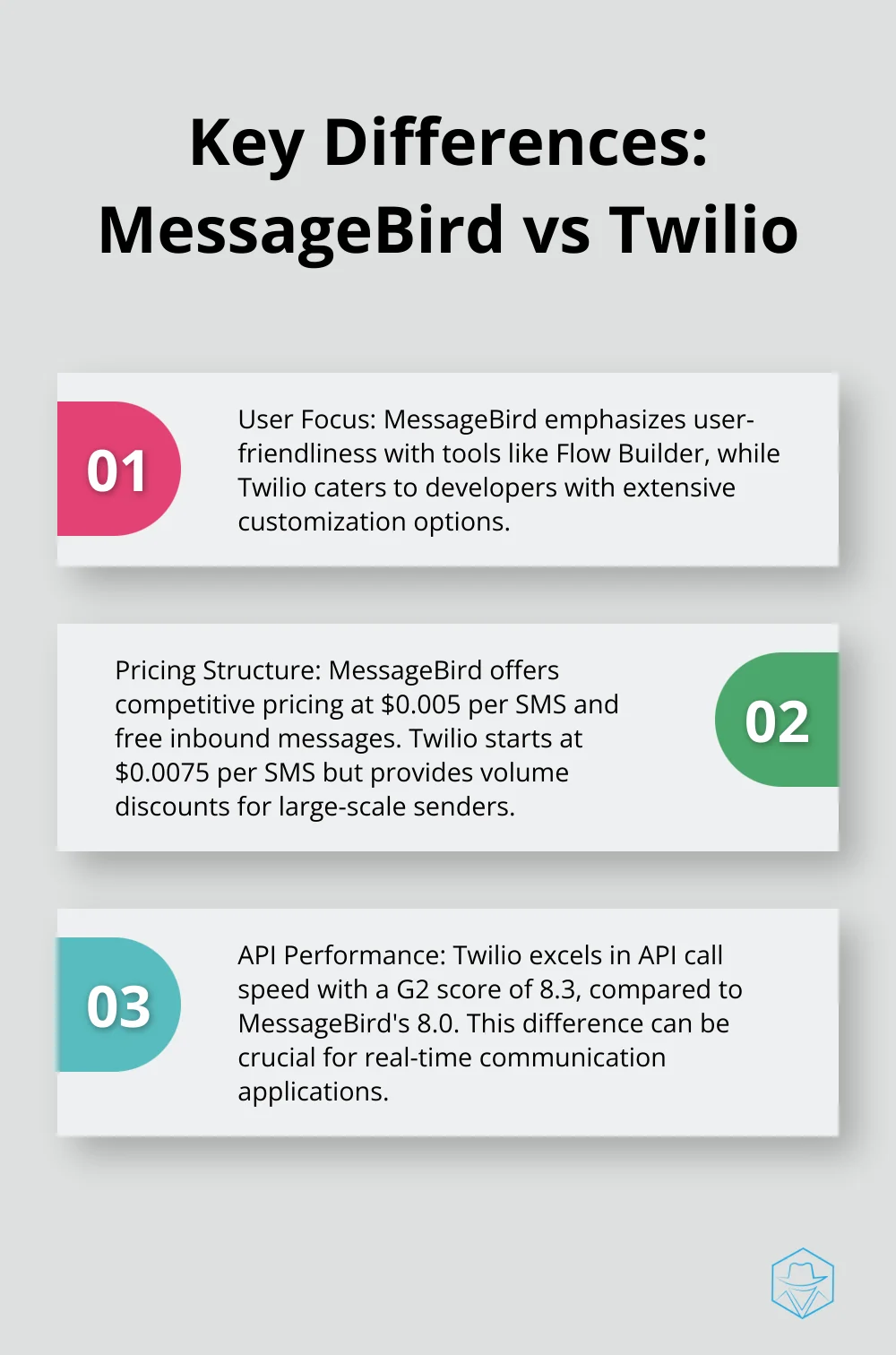 Ordered list chart highlighting three key differences between MessageBird and Twilio: user-friendliness vs. developer focus, pricing structure, and API call speed.