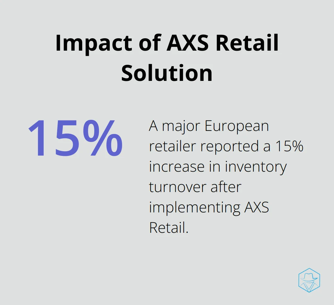 Percentage chart showing 15% increase in inventory turnover after implementing AXS Retail - microsoft dynamics companies