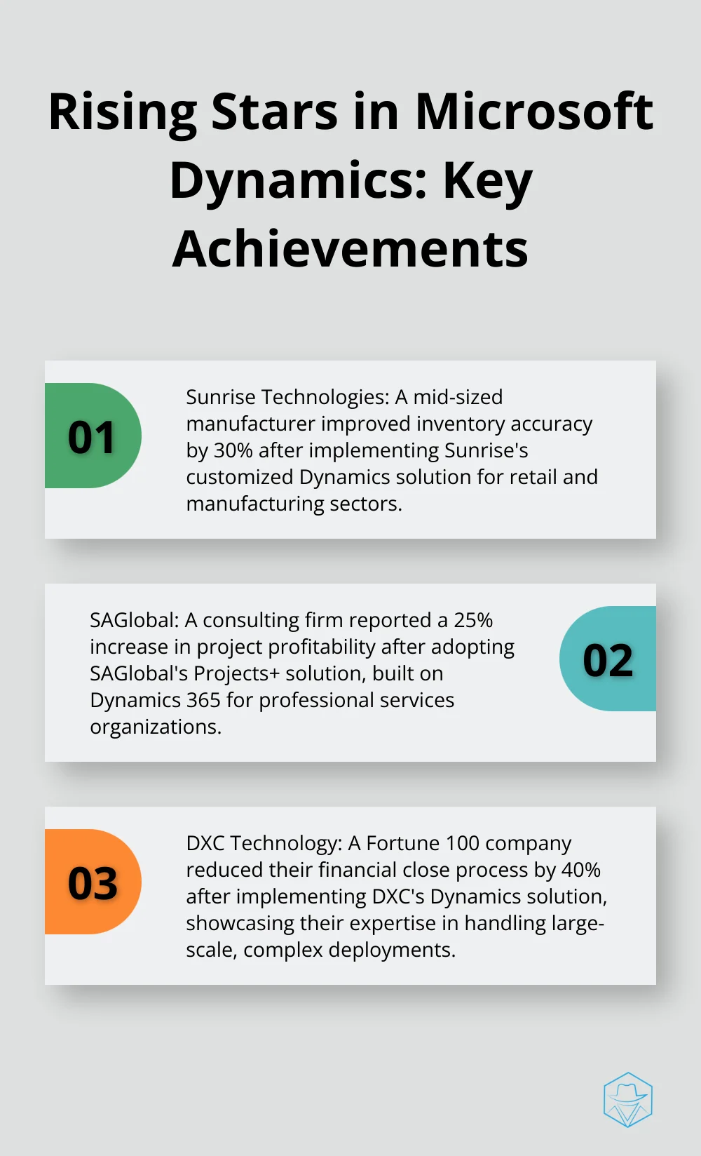 Ordered list chart showing key achievements of Sunrise Technologies, SAGlobal, and DXC Technology in the Microsoft Dynamics ecosystem - microsoft dynamics companies