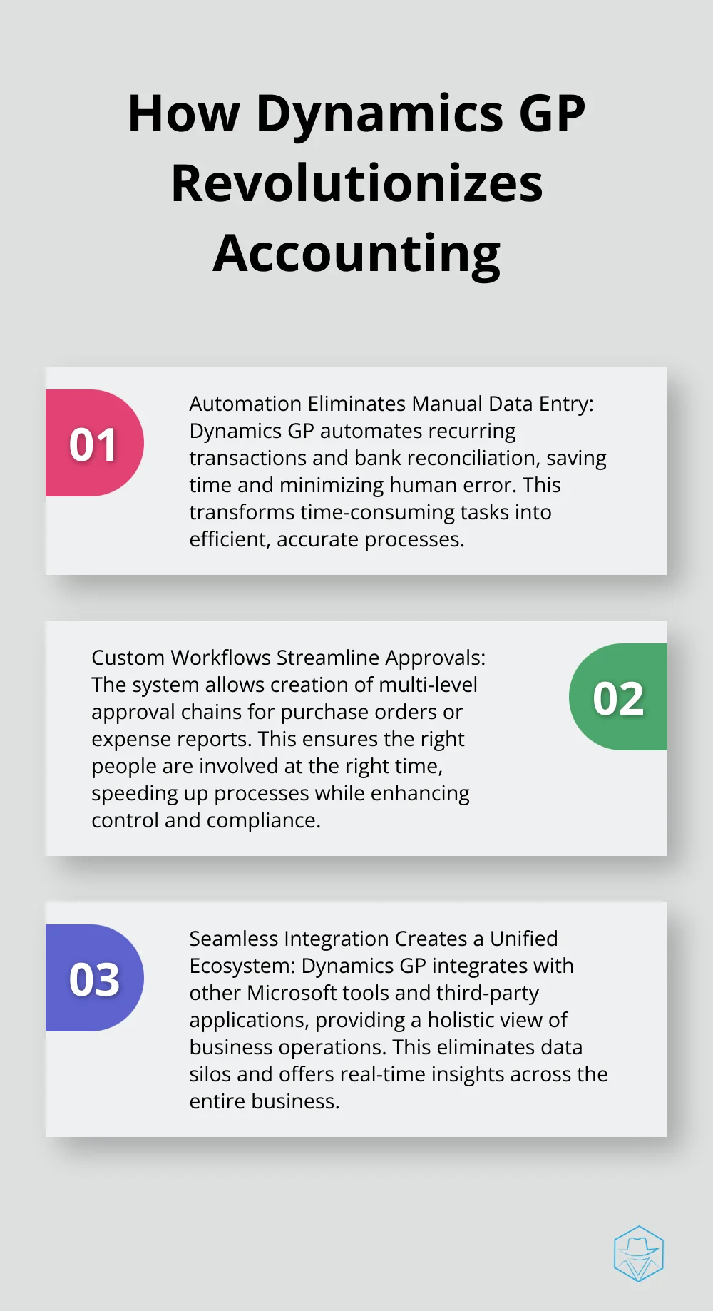 Ordered list chart showing three ways Dynamics GP revolutionizes accounting: Automation Eliminates Manual Data Entry, Custom Workflows Streamline Approvals, and Seamless Integration Creates a Unified Ecosystem - microsoft dynamics gp accounting