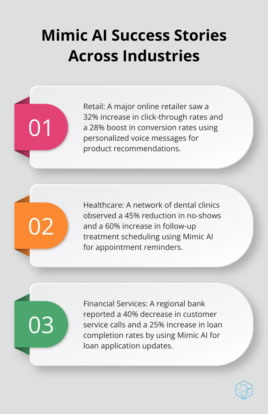 Ordered list chart showing Mimic AI success stories in retail, healthcare, and financial services - Mimic AI technology
