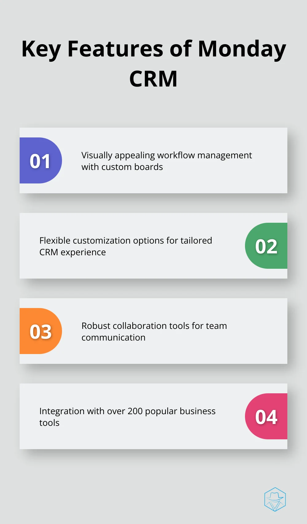 Infographic showing key features of Monday CRM: visually appealing workflow management, flexible customization options, robust collaboration tools, and integration capabilities.