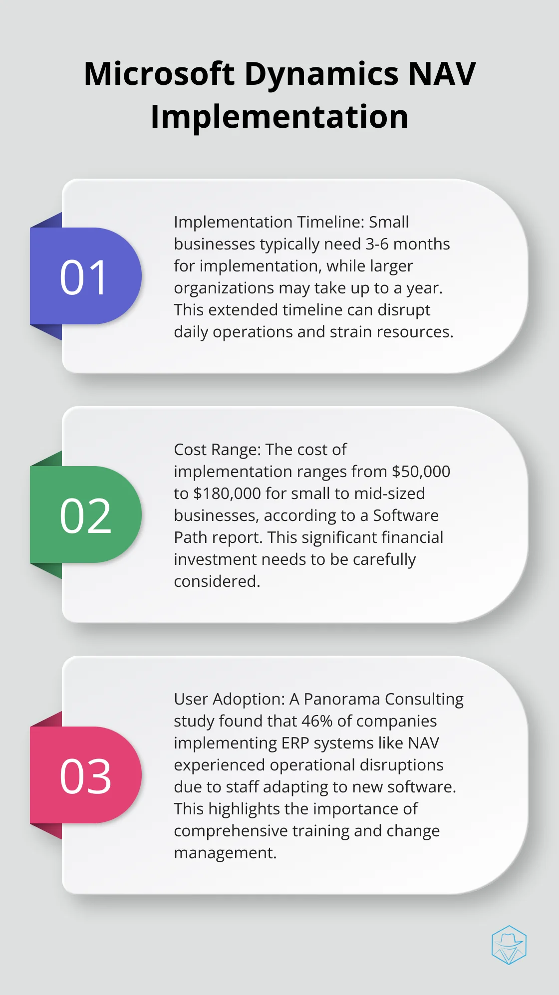Ordered list chart showing implementation timeline and cost range for Microsoft Dynamics NAV for small to mid-sized businesses - navision microsoft dynamics nav