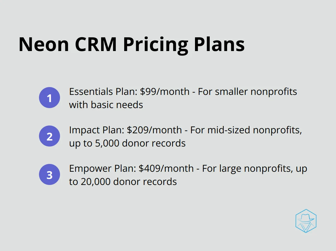Neon CRM's three pricing plans: Essentials, Impact, and Empower, with their respective monthly costs and target audience. - neon crm pricing