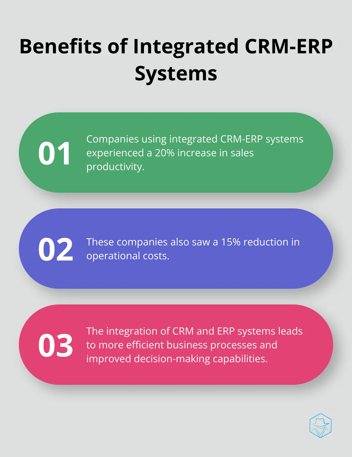 Chart showing the benefits of integrated CRM-ERP systems, including increased sales productivity and reduced operational costs - netsuite crm system
