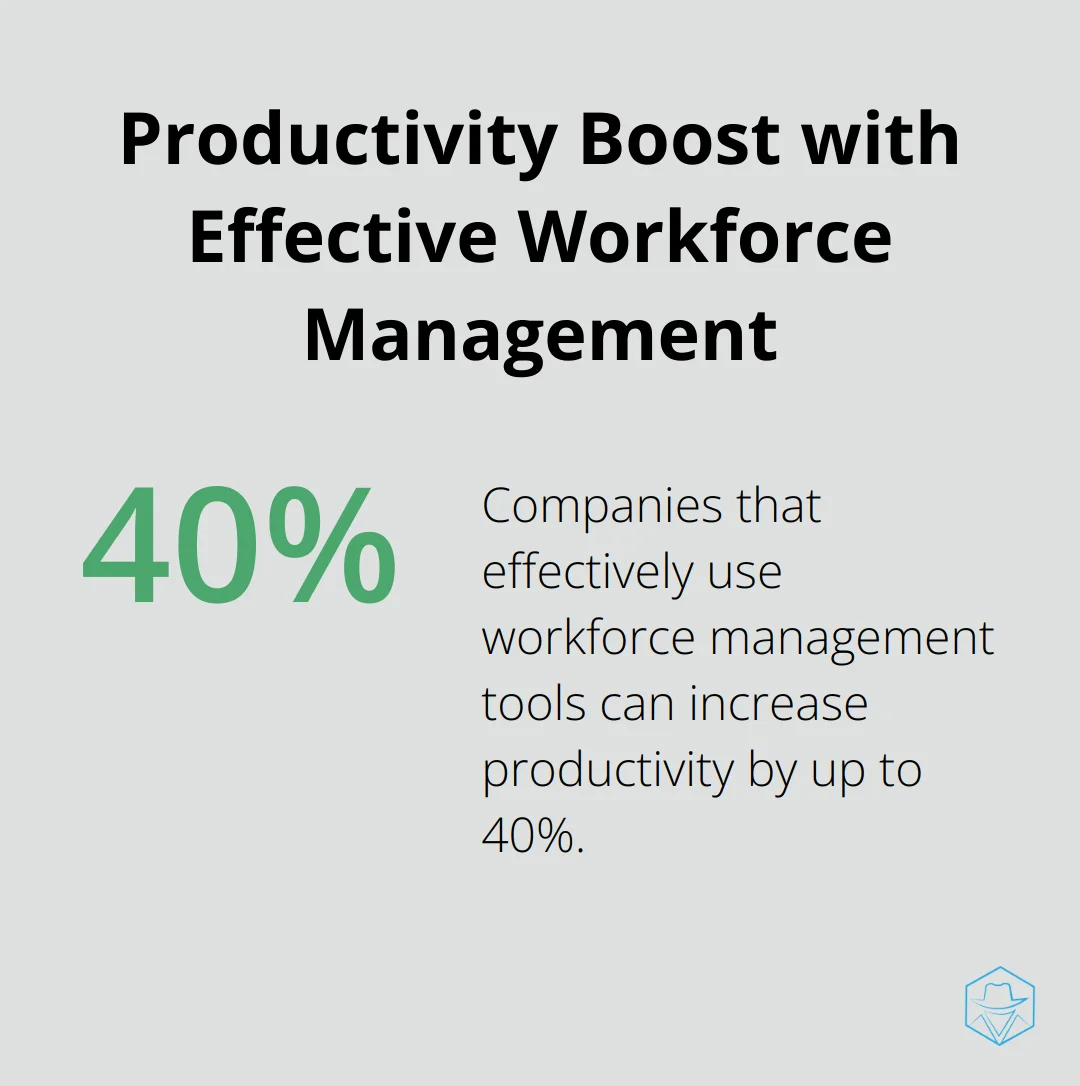 Percentage chart showing up to 40% increase in productivity for companies effectively using workforce management tools - nice ccaas