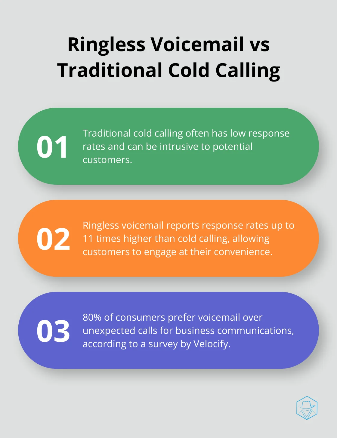 Chart comparing ringless voicemail effectiveness to traditional cold calling