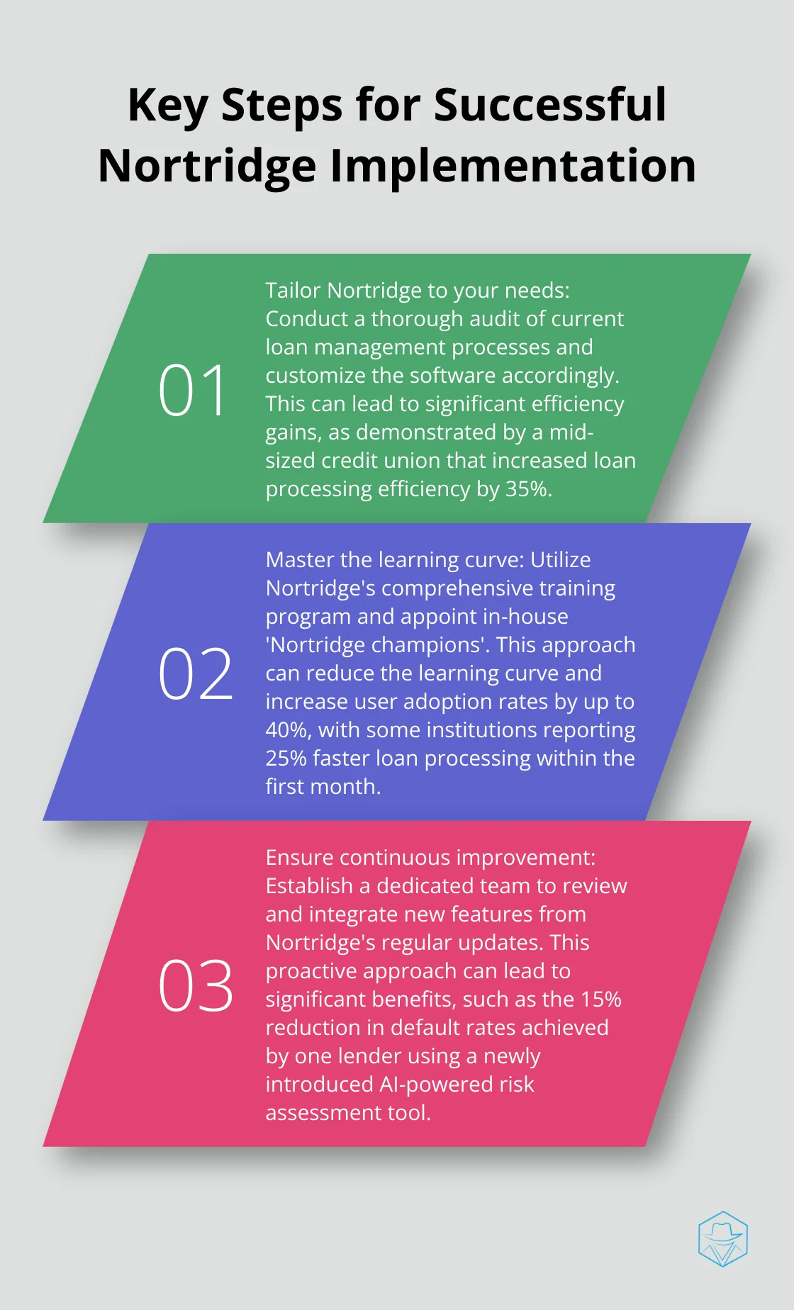 Ordered list chart showing three crucial steps for implementing Nortridge Software effectively