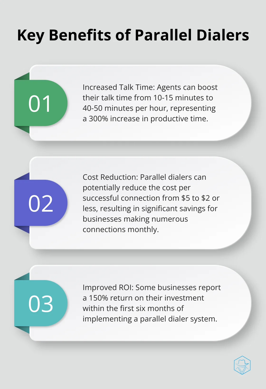 Ordered list chart showing three main benefits of parallel dialers: increased talk time, cost reduction, and improved ROI