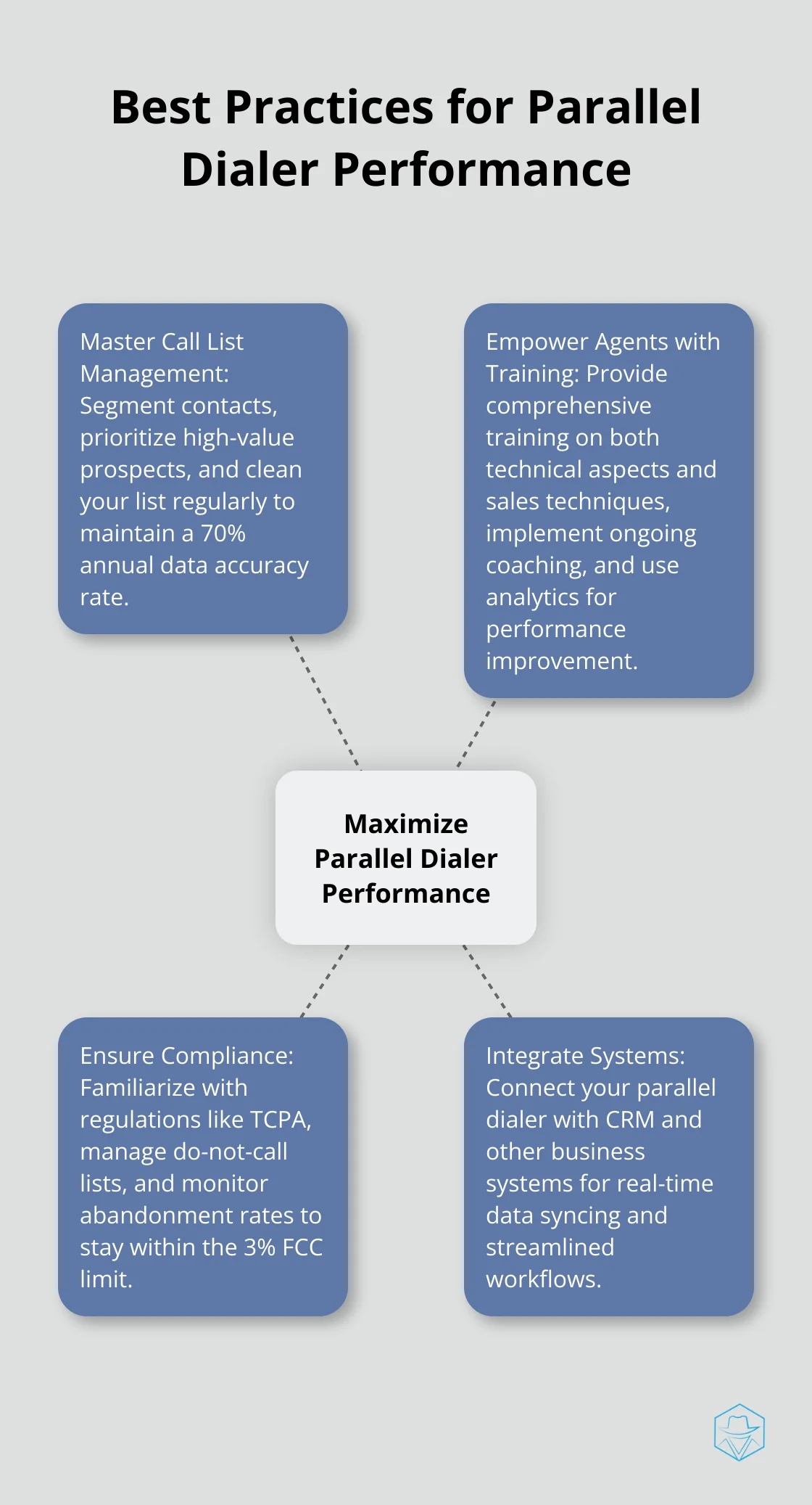 Hub and spoke chart illustrating best practices for maximizing parallel dialer performance