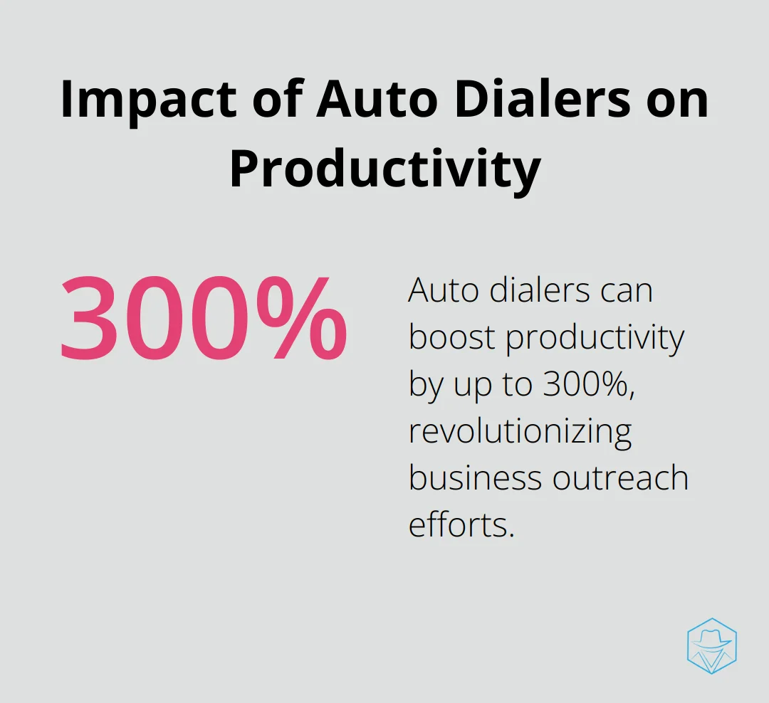 Chart showing auto dialers can increase productivity by up to 300%