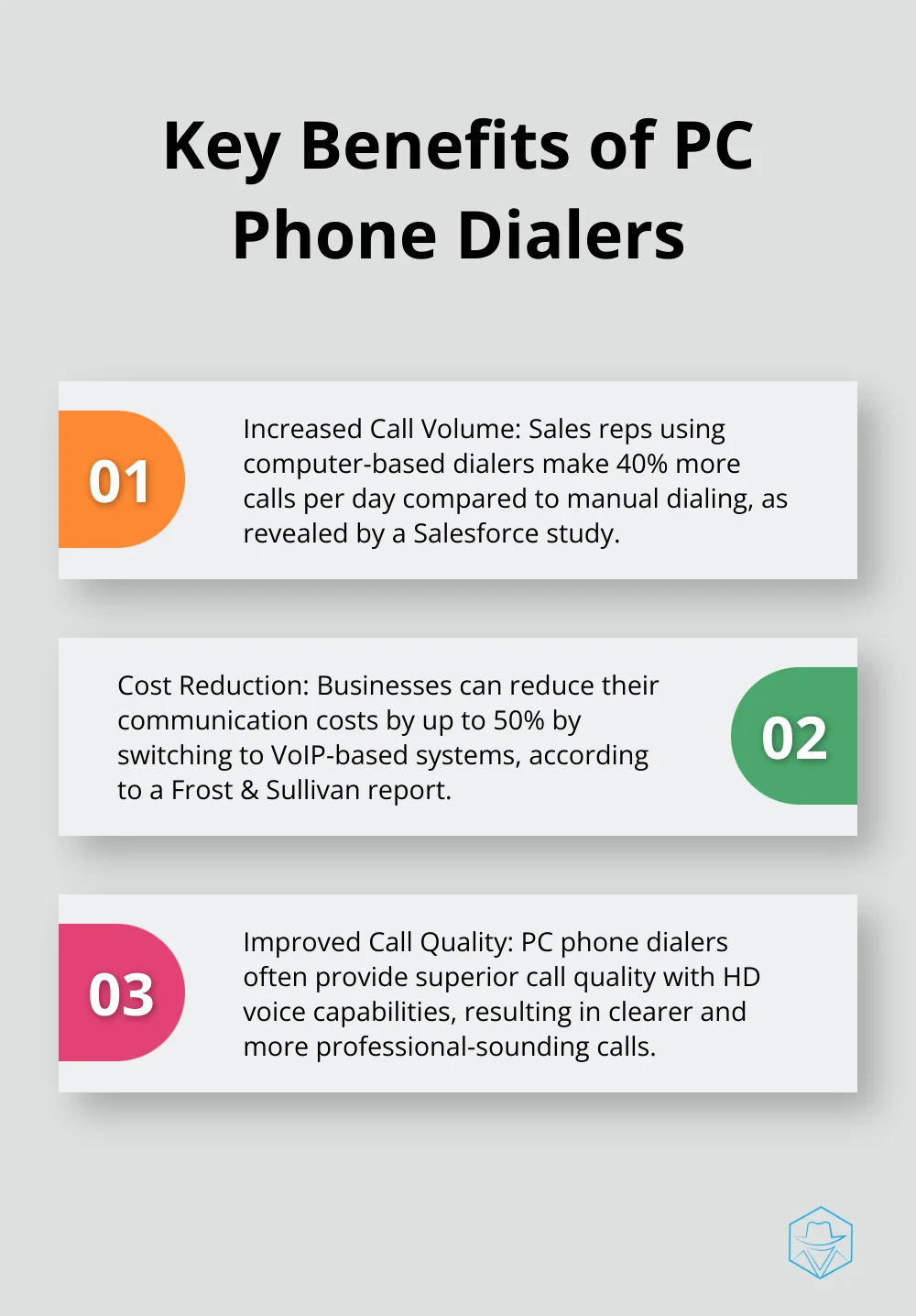 Chart listing three key benefits of PC phone dialers: increased call volume, cost reduction, and improved call quality