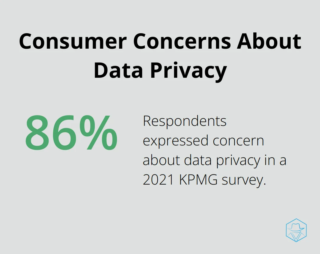 Percentage chart illustrating that 86% of respondents expressed concern about data privacy - Personalization algorithms