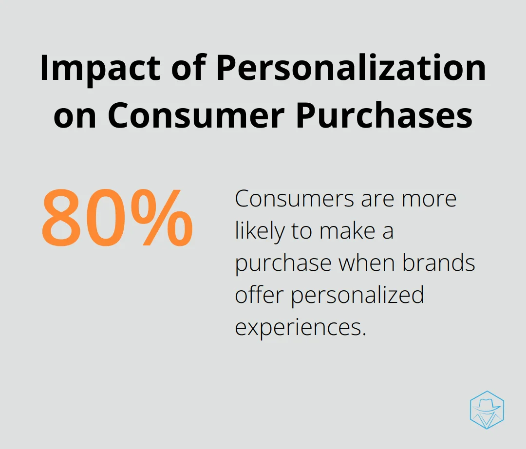Chart showing 80% of consumers are more likely to make a purchase when brands offer personalized experiences - Personalized voicemail drops