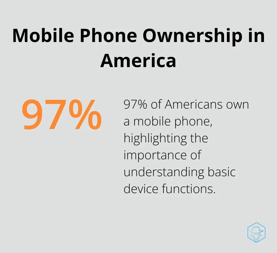Pie chart showing 97% of Americans own a mobile phone - phone call goes straight to voicemail
