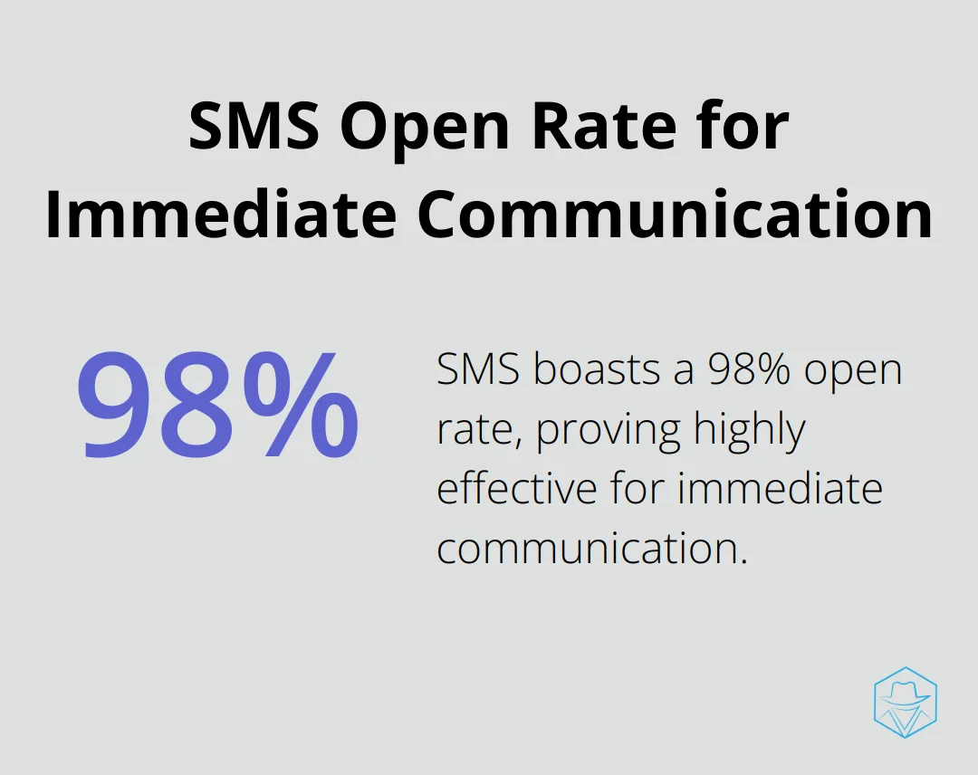 Pie chart showing 98% SMS open rate