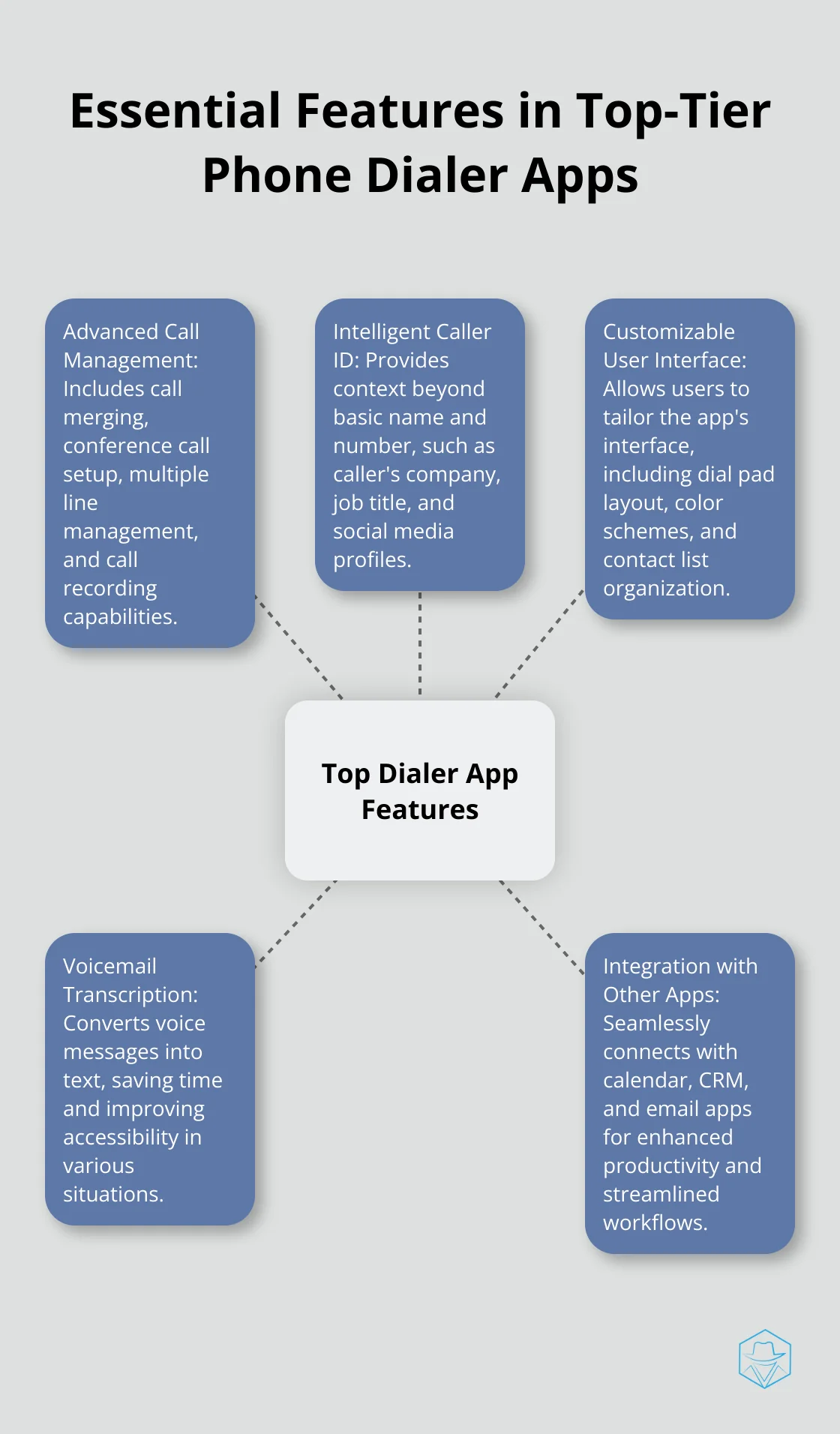 Hub and spoke chart illustrating five key features of advanced phone dialer apps