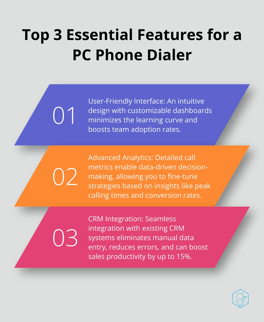 Ordered list chart showing the top three essential features for a PC phone dialer: User-Friendly Interface, Advanced Analytics, and CRM Integration - phone dialer pc