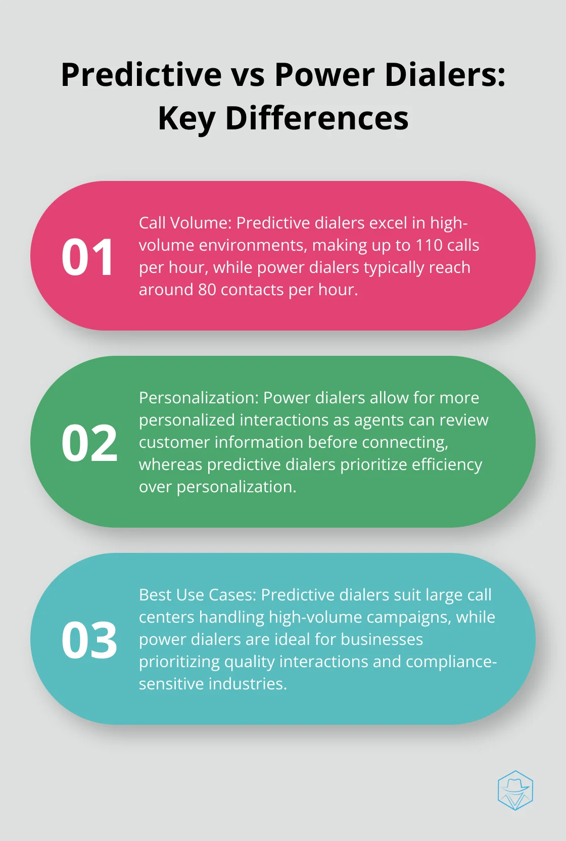 Ordered list comparing the main features of predictive and power dialers - predictive dialer vs power dialer