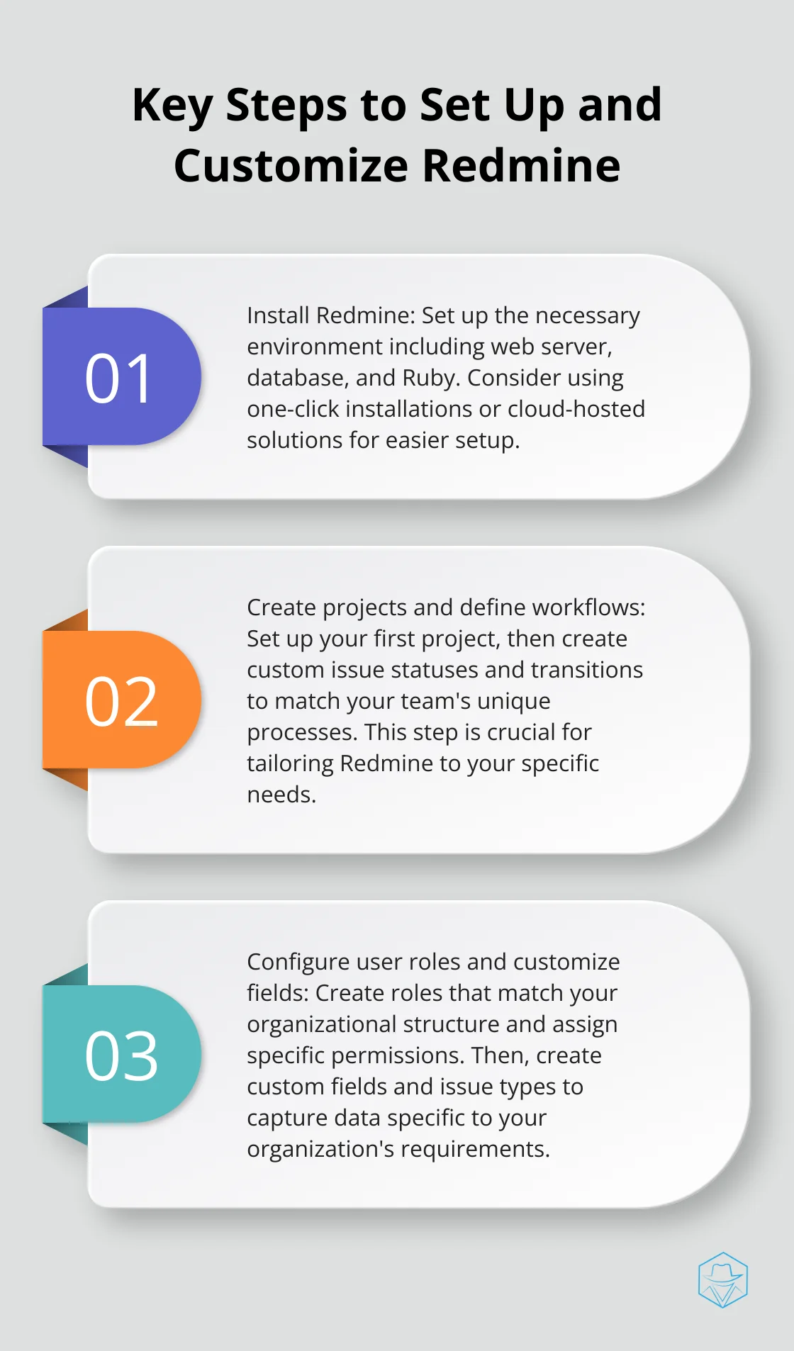 Ordered list showing three main steps for setting up and customizing Redmine