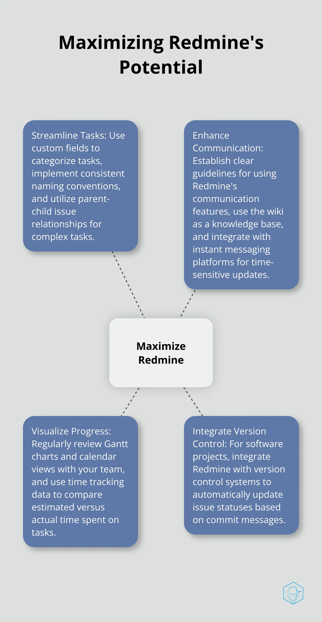 Hub and spoke chart illustrating key practices for maximizing Redmine's potential in project management - project management software redmine