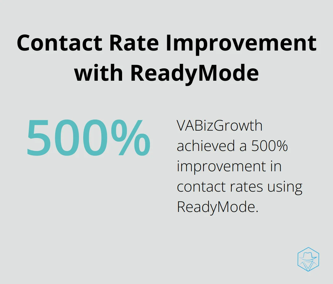 Chart showing 500% improvement in contact rates for VABizGrowth after implementing ReadyMode across various industries