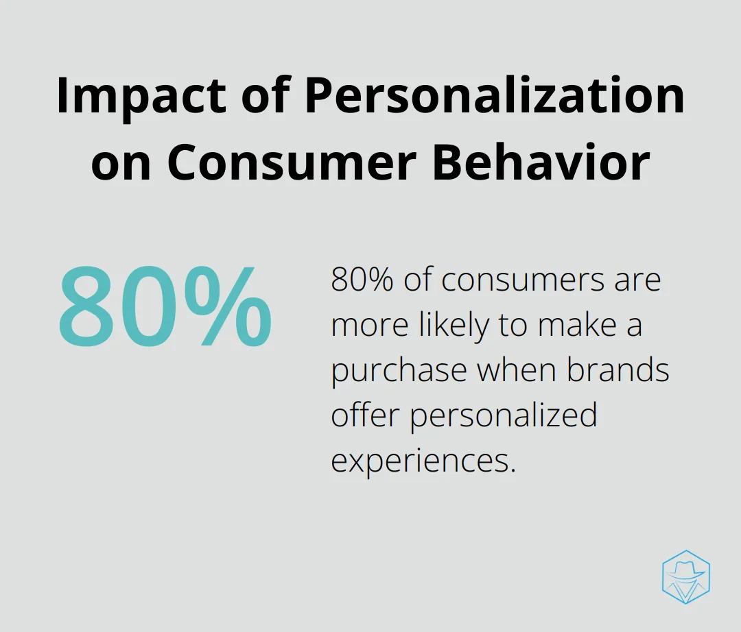 Chart showing 80% of consumers are more likely to make a purchase when brands offer personalized experiences - real estate marketing automation