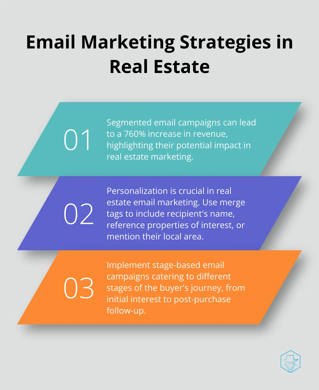 Chart showing three key points about email marketing effectiveness in real estate: 760% revenue increase from segmented campaigns, importance of personalization, and stage-based email campaigns