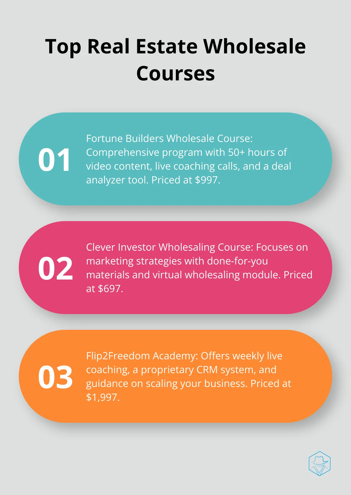 Ordered list chart comparing four top real estate wholesale courses: Fortune Builders, Clever Investor, Flip2Freedom Academy, and Wholesaling Inc.