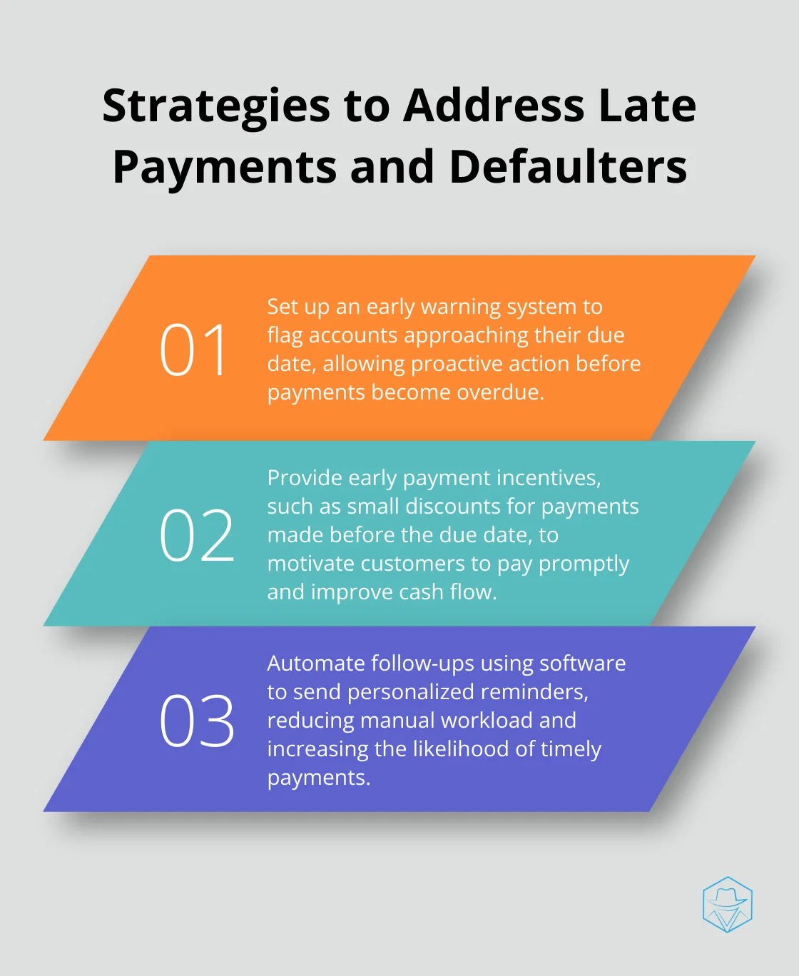 Ordered list chart showing four strategies to tackle late payments and defaulters in receivables management