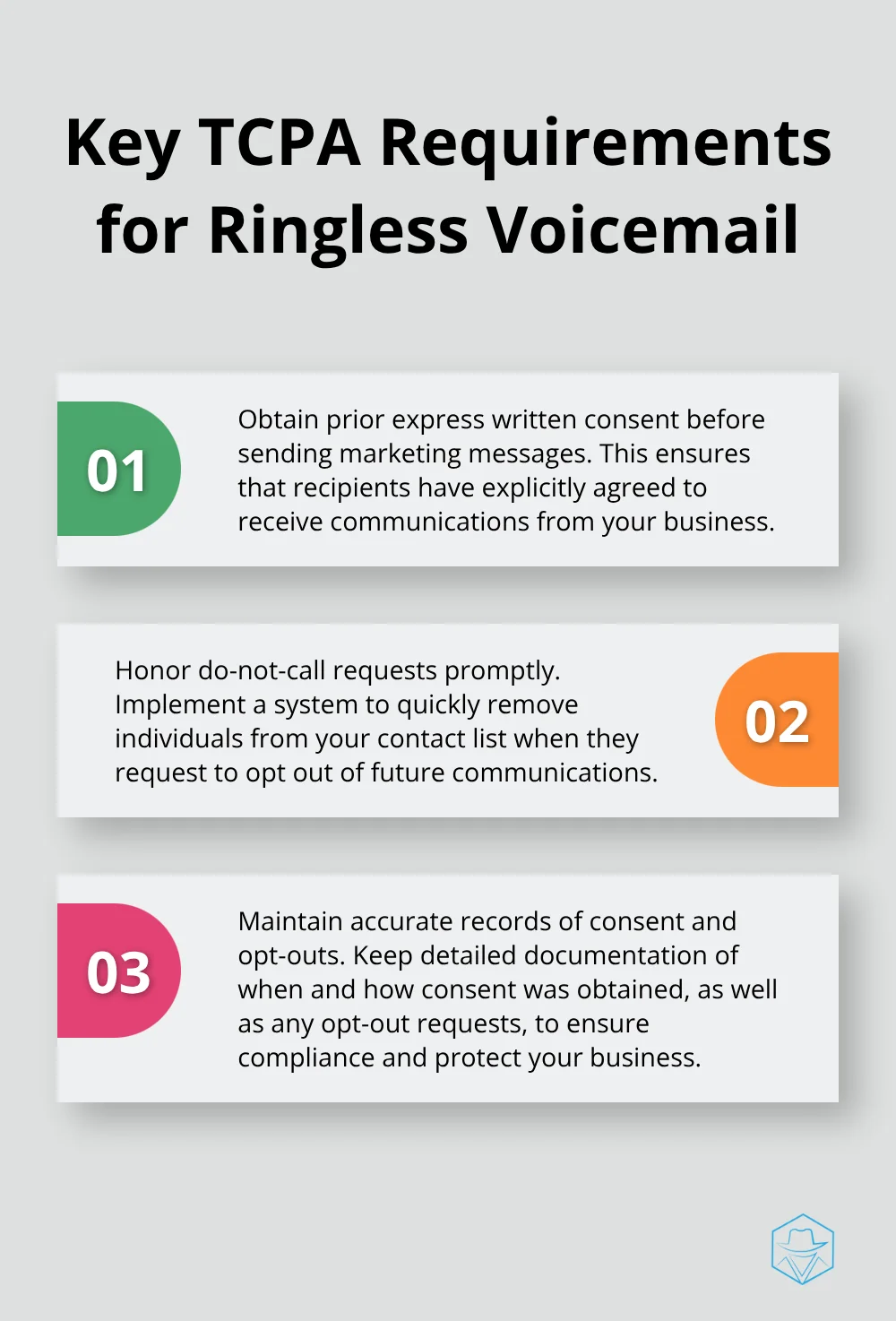 An ordered list chart highlighting three key TCPA requirements for ringless voicemail compliance - Ringless technology advancements