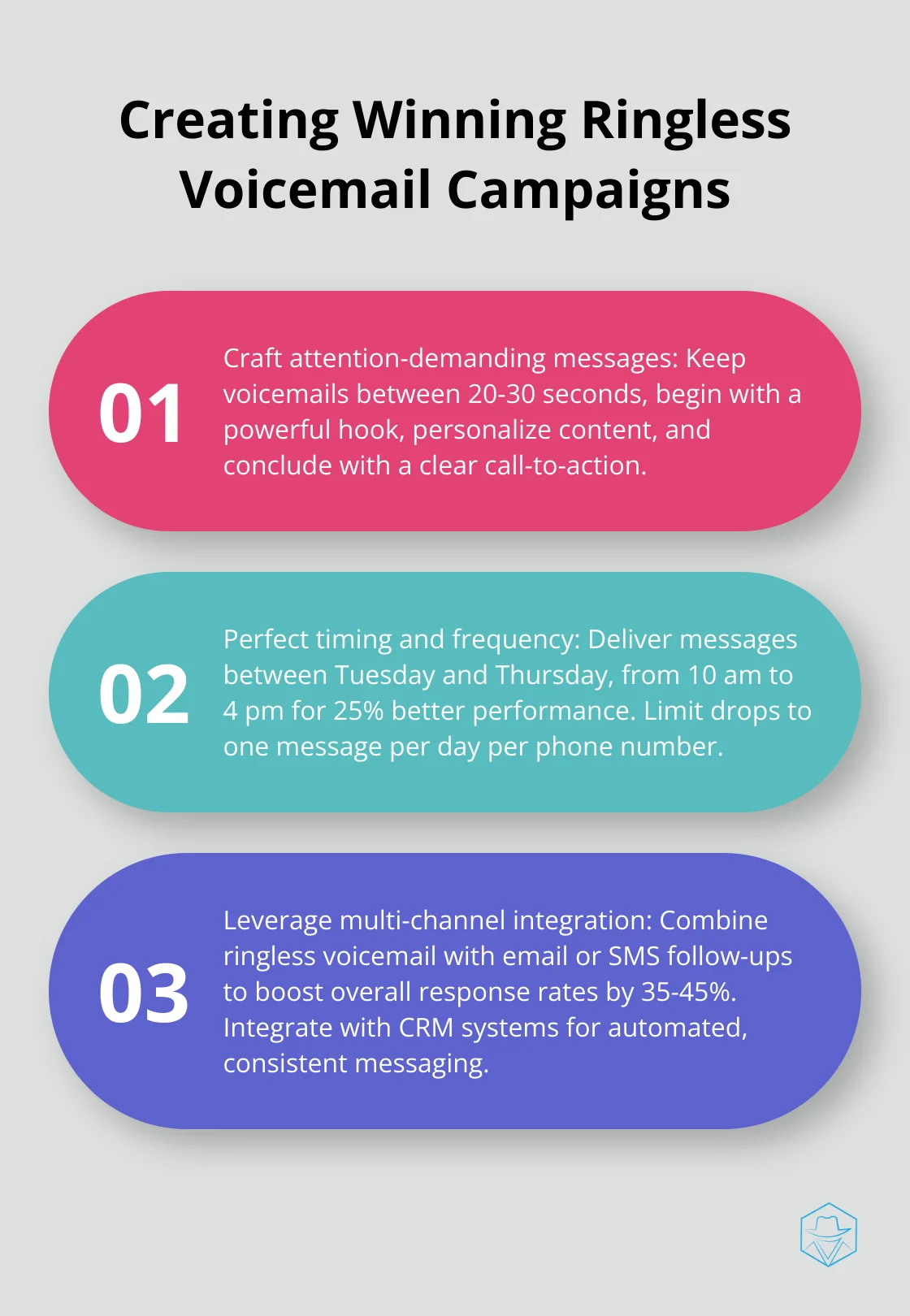 Ordered list chart showing three key steps for creating successful ringless voicemail campaigns - ringless voicemail marketing