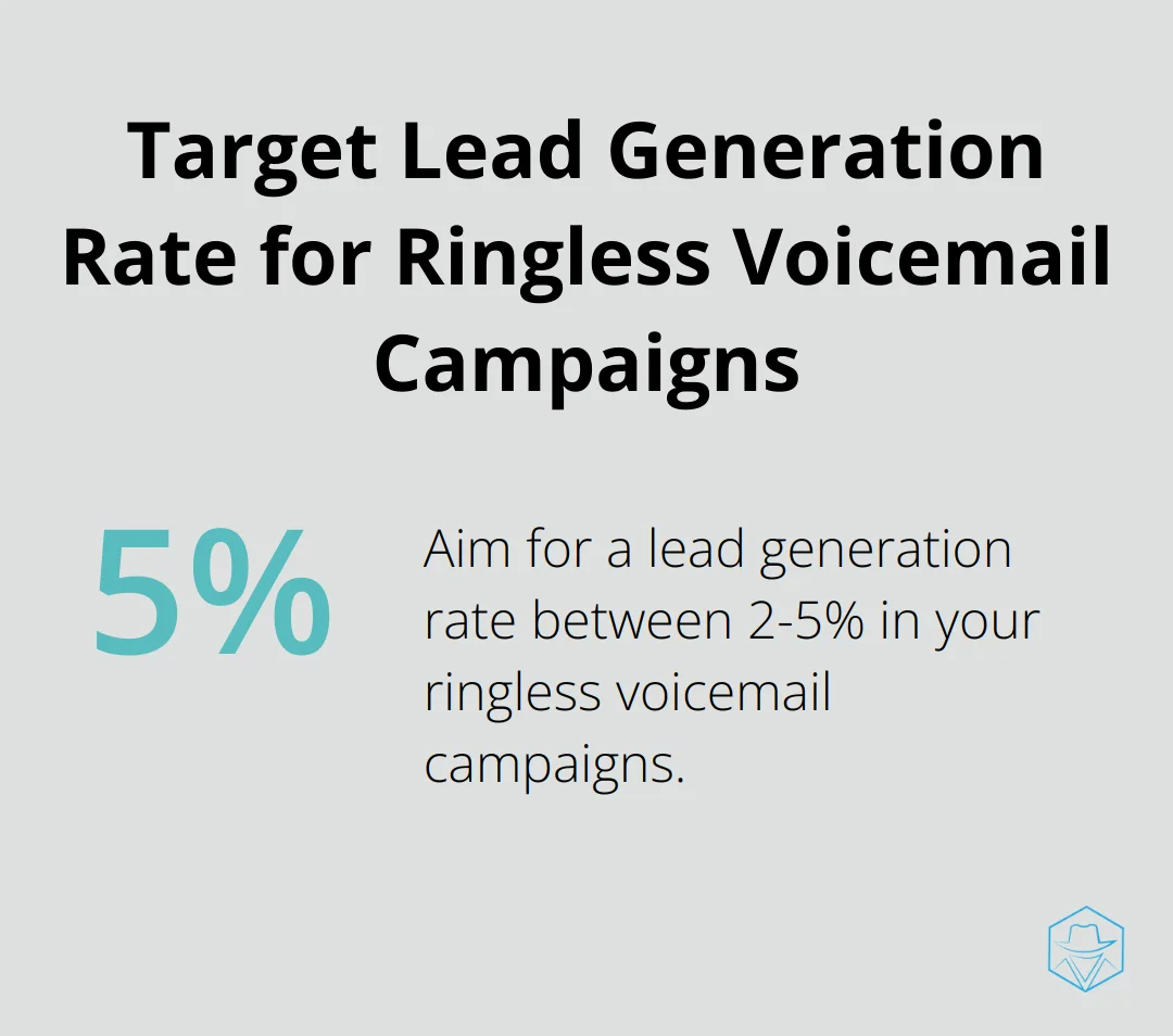 Infographic showing the target lead generation rate of 2-5% for ringless voicemail campaigns. - Ringless voicemail metrics