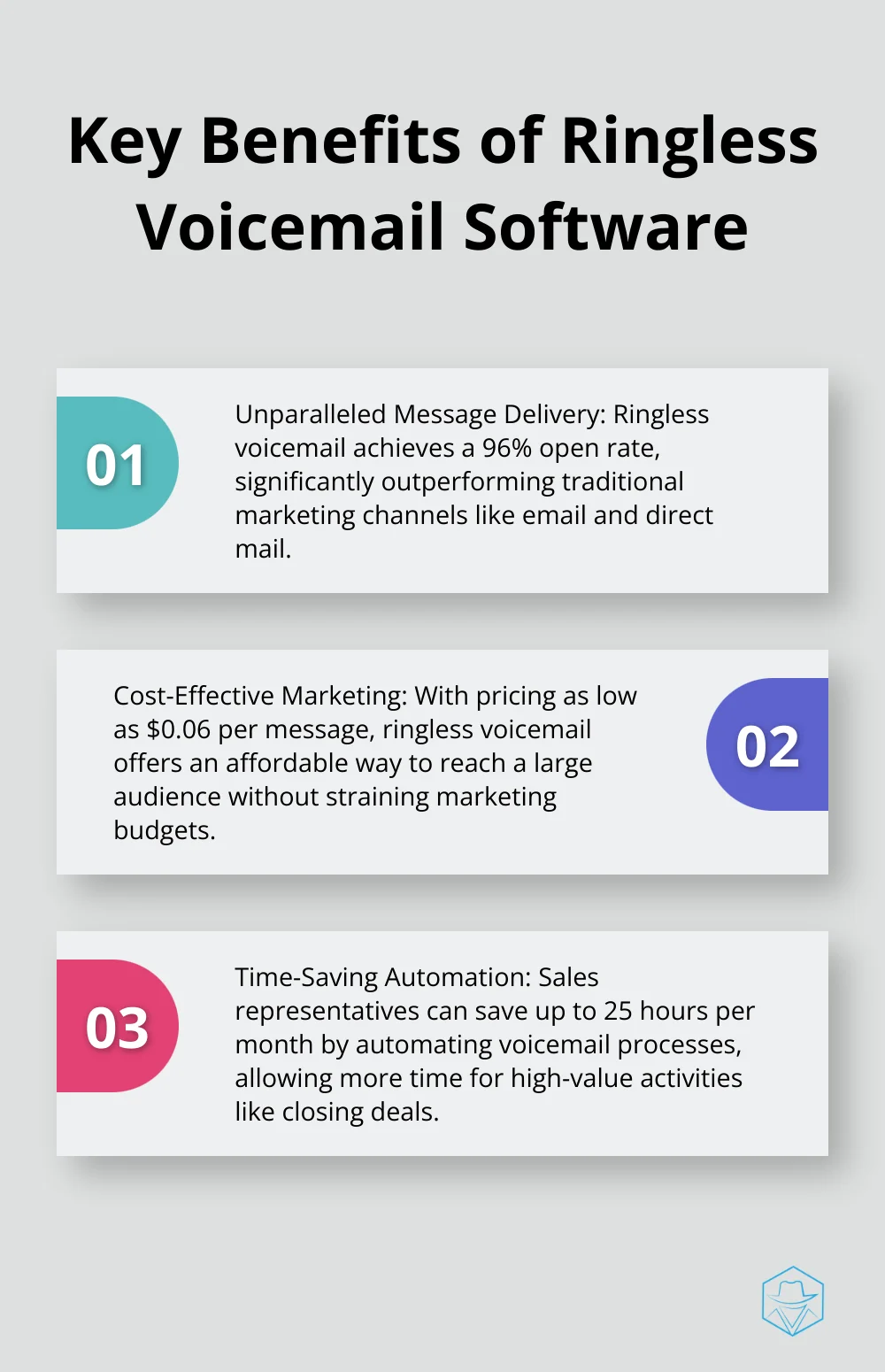 Ordered list chart highlighting three key benefits of ringless voicemail software: unparalleled message delivery rates, cost-effective marketing solution, and time-saving automation
