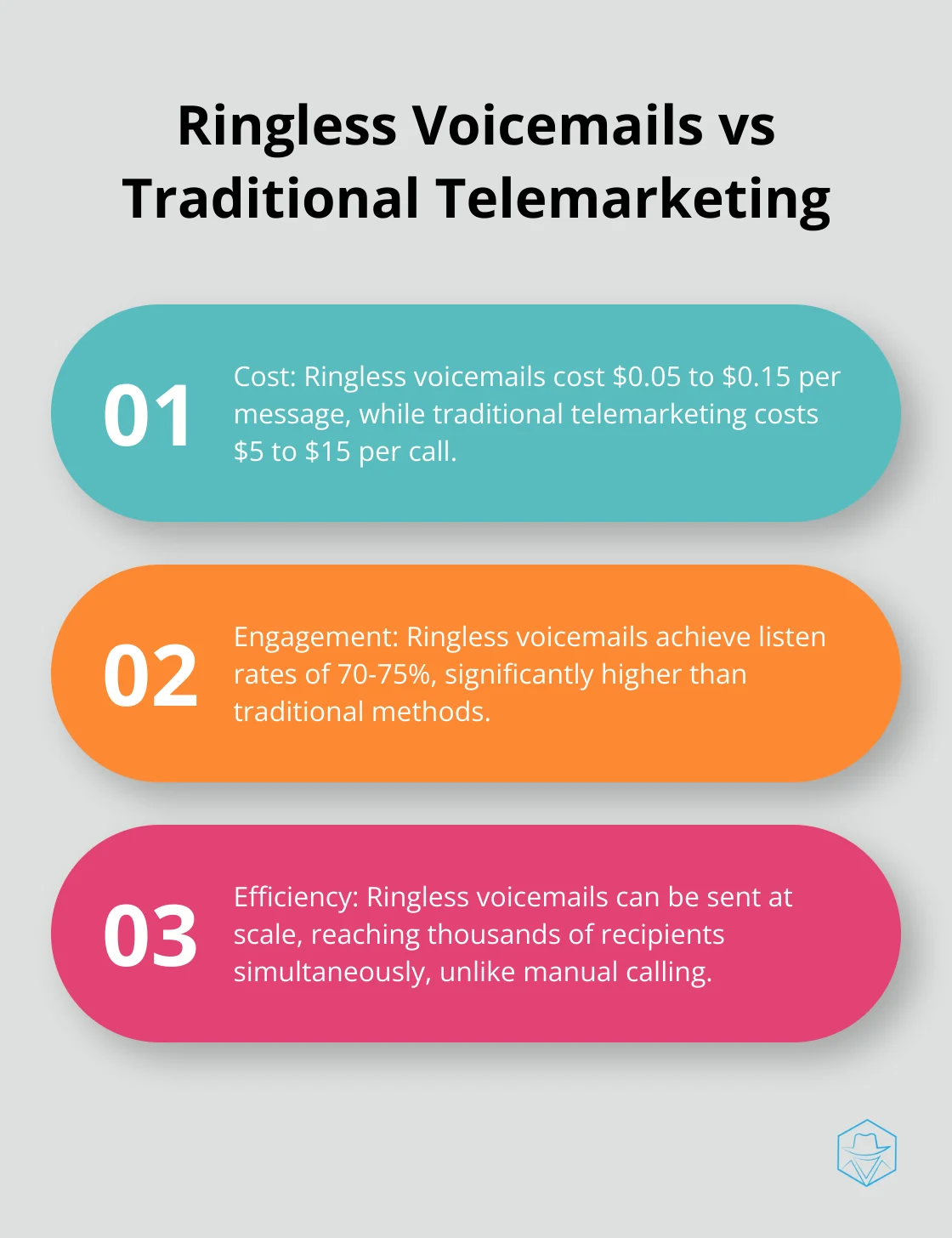 Comparison of ringless voicemails and traditional telemarketing in terms of cost and effectiveness