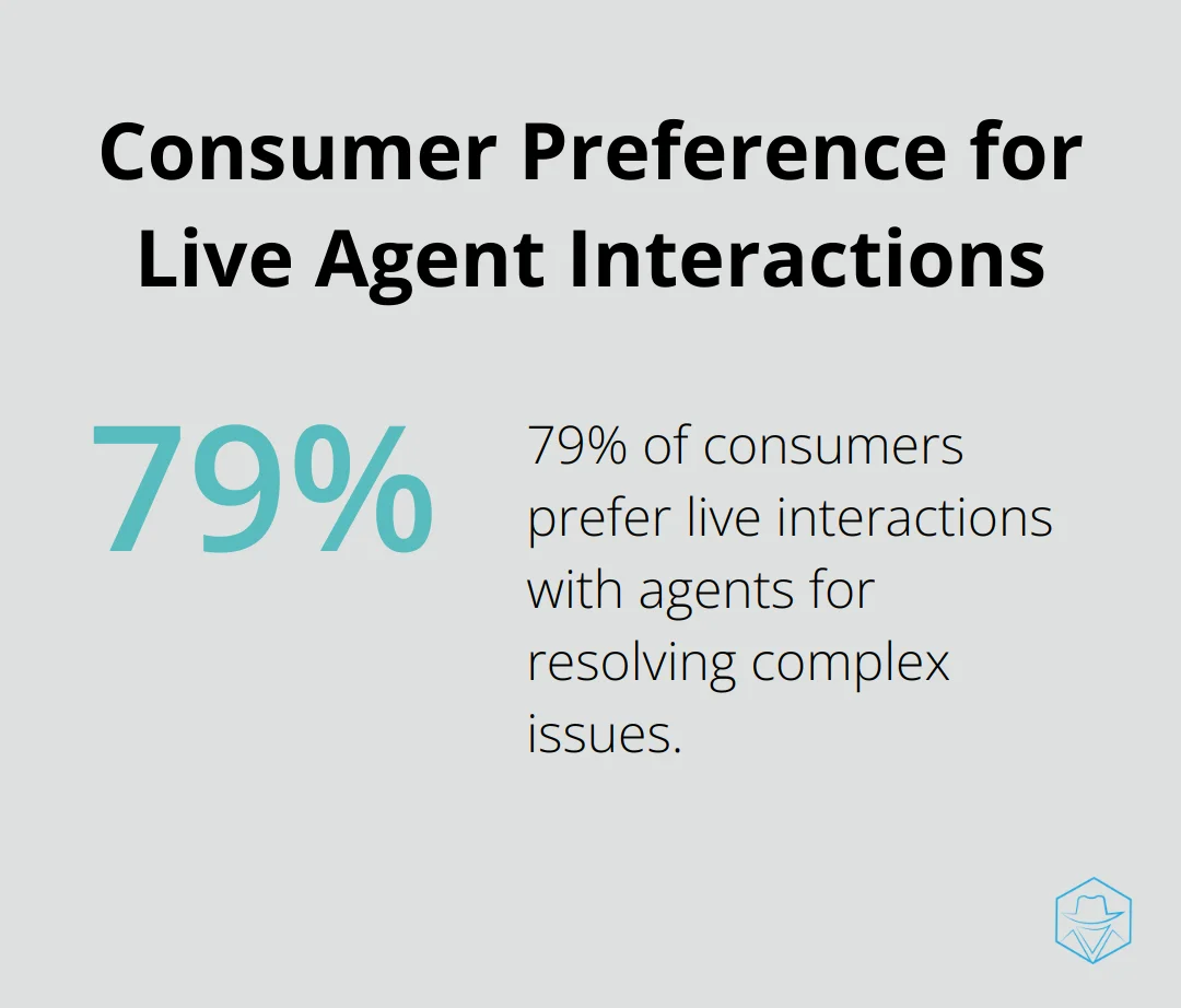 Pie chart showing 79% of consumers prefer live interactions with agents for complex issues - salesforce ccaas