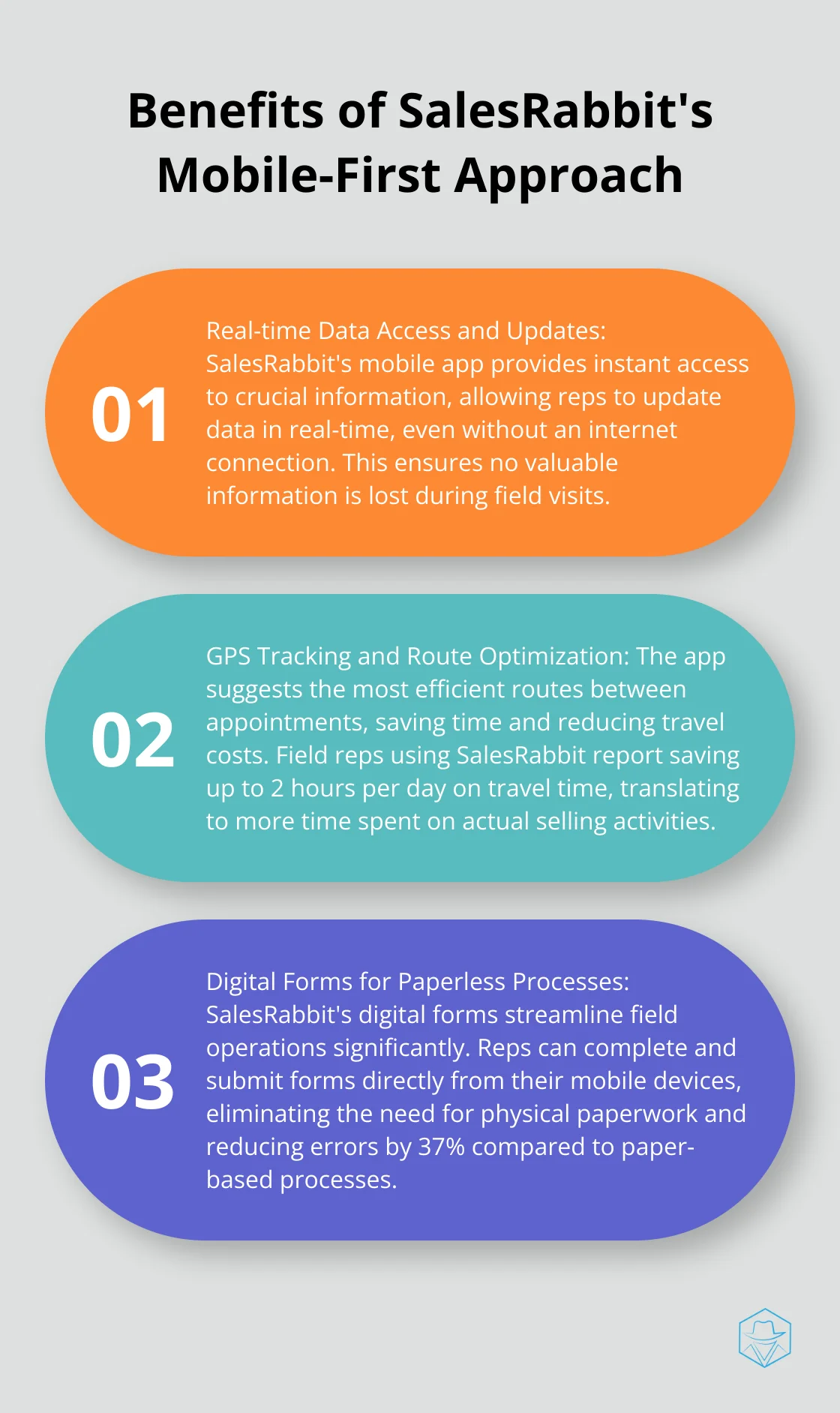 Ordered list showing three key benefits of SalesRabbit's mobile-first approach: real-time data access and updates, GPS tracking and route optimization, and digital forms for paperless processes - salesrabbit integrations
