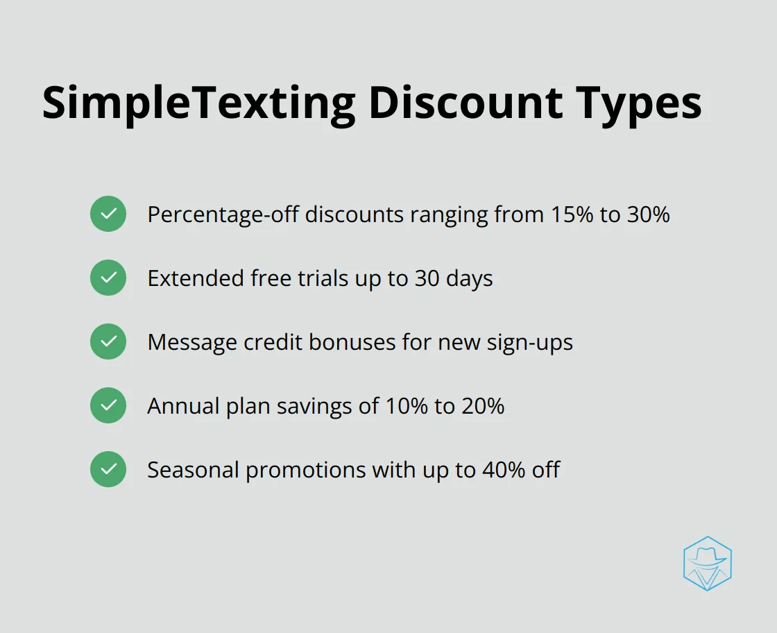 Checkmark list of various discount types offered by SimpleTexting - simpletexting promo code