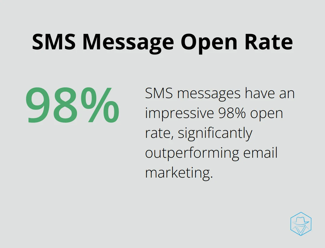 Chart showing 98% open rate for SMS messages compared to email marketing - simpletexting review