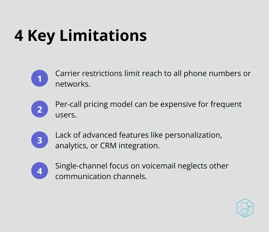 A compact list showing four key limitations of traditional voicemail services: carrier restrictions, cost concerns, lack of advanced features, and single-channel focus. - slydial alternatives