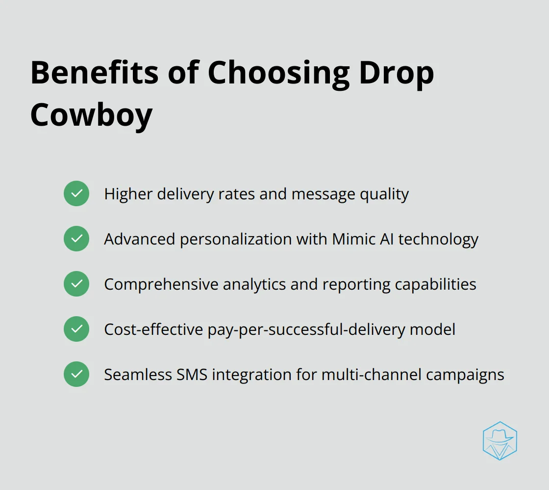 A compact checkmark list showing five key benefits of choosing Drop Cowboy: higher delivery rates, advanced personalization, comprehensive analytics, cost-effectiveness, and seamless SMS integration. - slydial alternatives